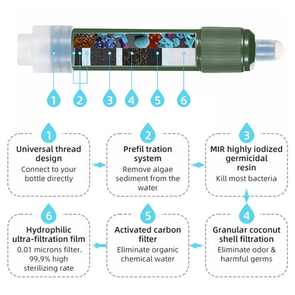 Mini Camping Purification Water Filter